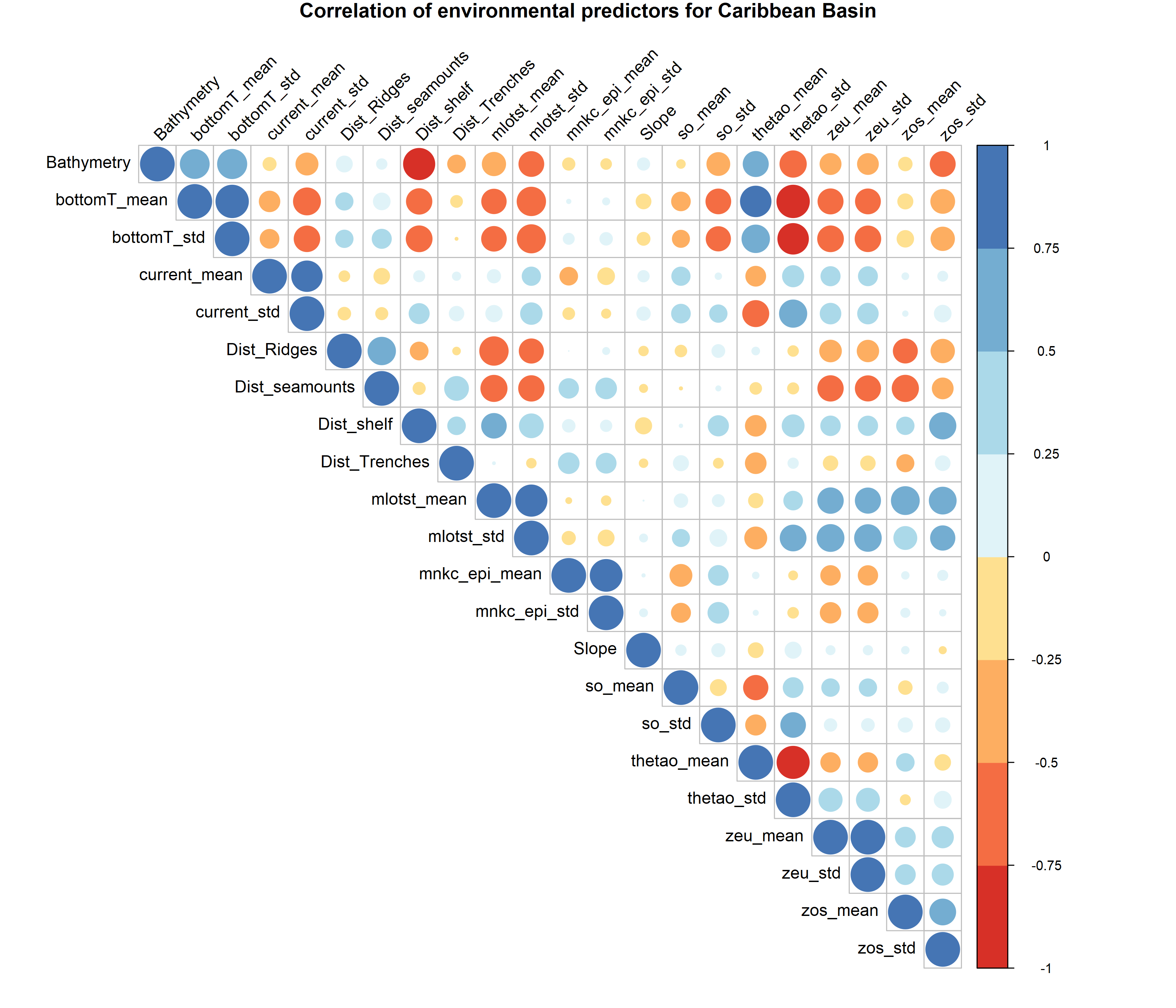 **Figure S8**. Pearson correlation matrix of the 22 environmental predictors used to conduct the habitat suitability models in the Colombian Caribbean basin for *Stenella attenuata attenuata* (Caribbean occurrences), *S. frontalis* (Caribbean occurrences), *S. longirostris longirostris* (Caribbean occurrences) and *Tursiops truncatus* (Caribbean occurrences).