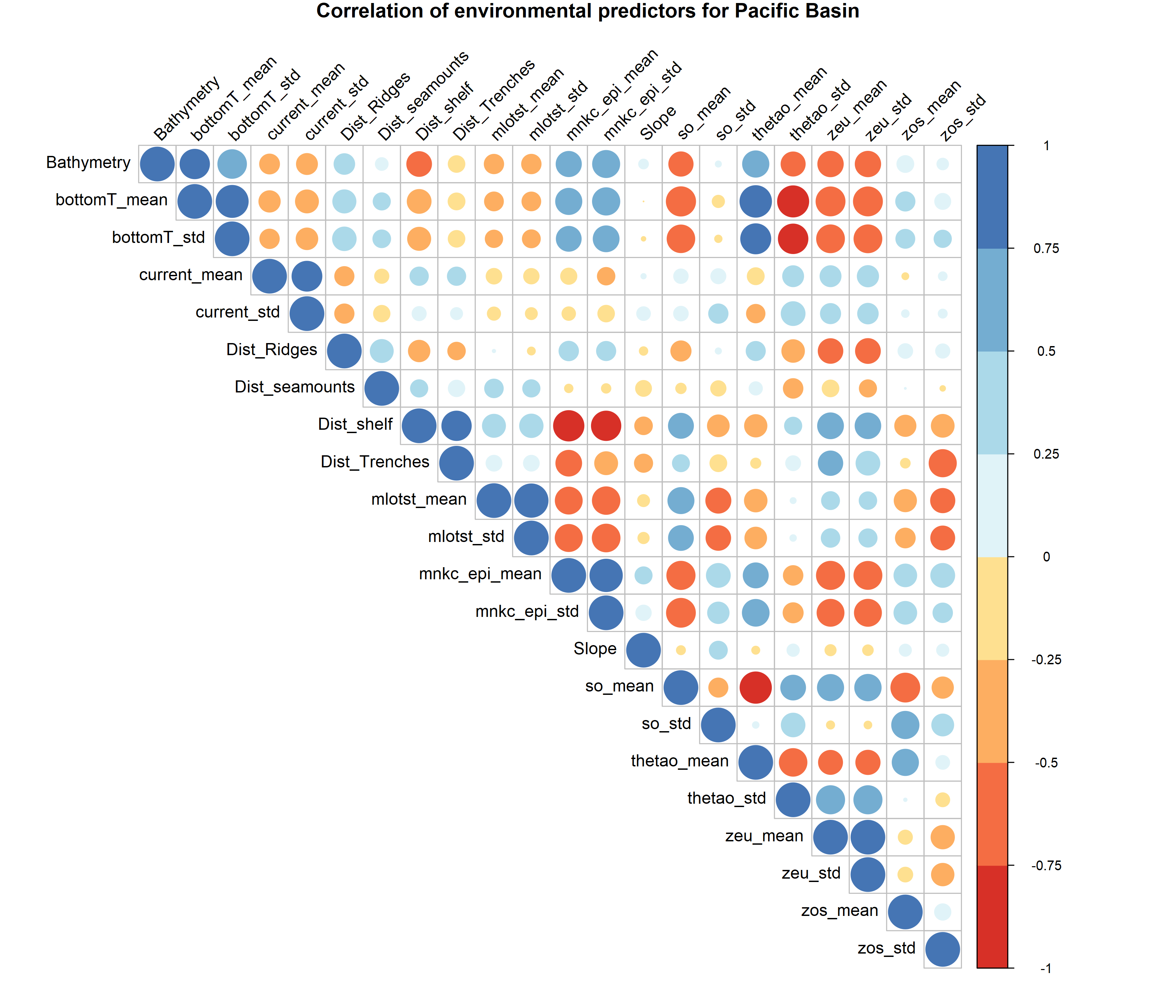 **Figure S9**. Pearson correlation matrix of the 22 environmental predictors used to conduct the habitat suitability models in the Colombian Caribbean basin for *Megaptera novaeangliae*, *Stenella attenuata attenuata* (Pacific occurrences), *S. attenuata graffmani*, *S. longirostris centroamericana*, *S. longirostris orientalis*  and *Tursiops truncatus* (Pacific occurrences).